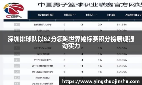 深圳排球队以62分领跑世界锦标赛积分榜展现强劲实力